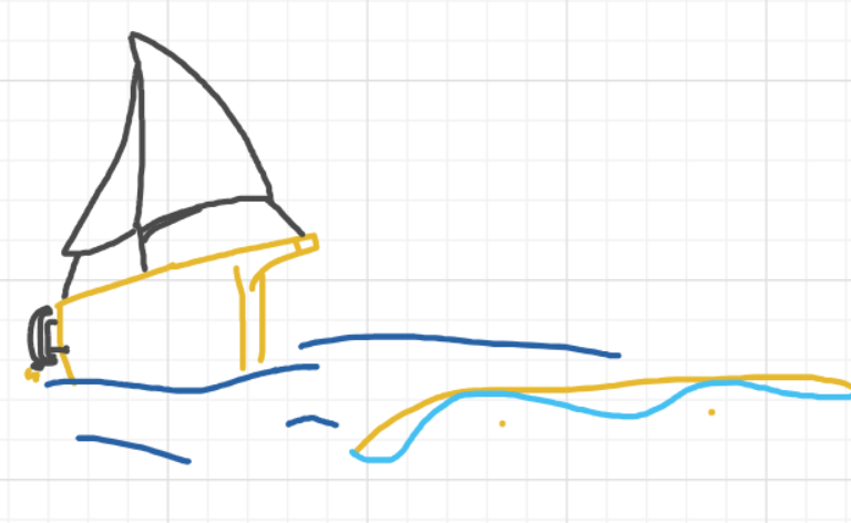 A panel from Ready Oar Knot, episode three of the Board Boards object show by Furretwalk/WalkingFurret.